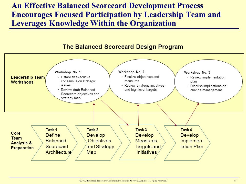 Chadwick Inc.: The Balanced Scorecard (Abridged) Harvard Case Solution & Analysis